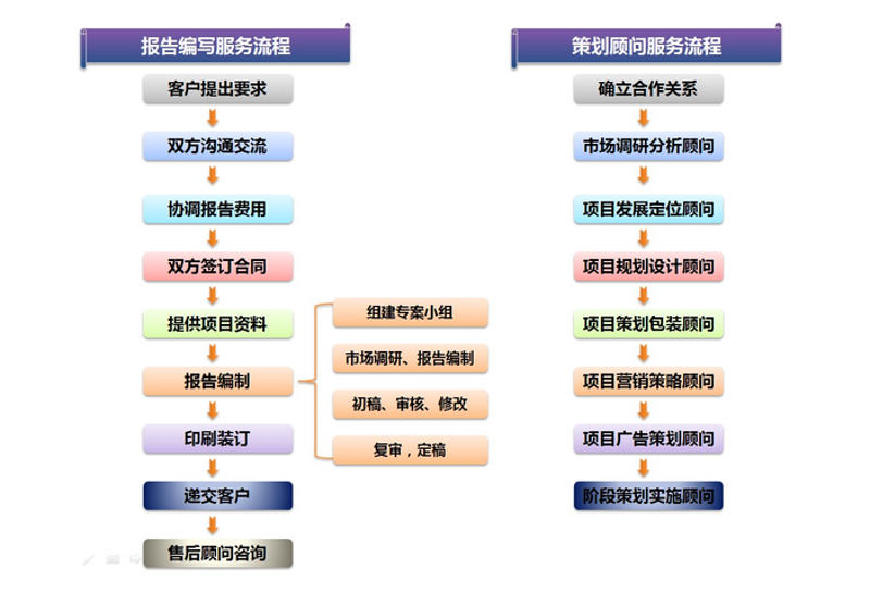 软文代写：为您的品牌添上亮丽一笔