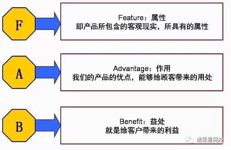 广告文案在营销中的魅力